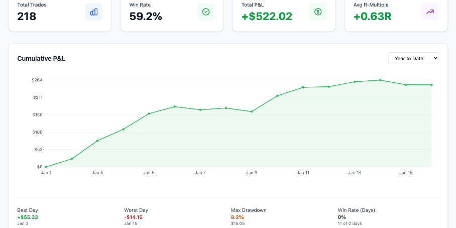 Alpha Charts dashboard showing equity curve and risk metrics for a prop firm challenge