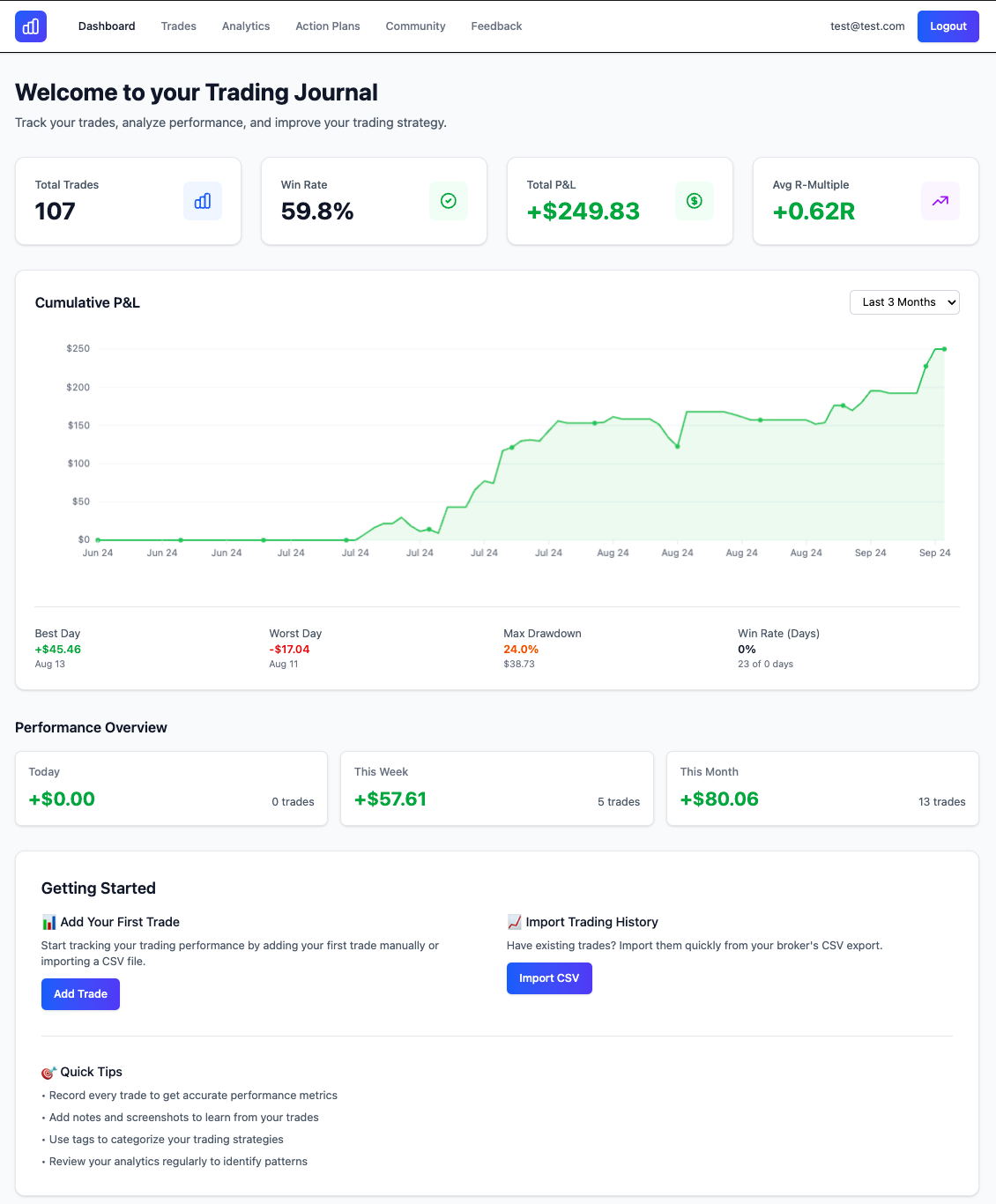 Trading Journal Dashboard